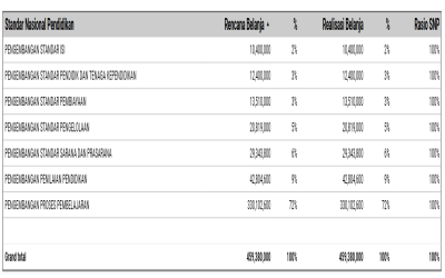 LAPORAN BOS 2024 DASHBOARD ERKAM
